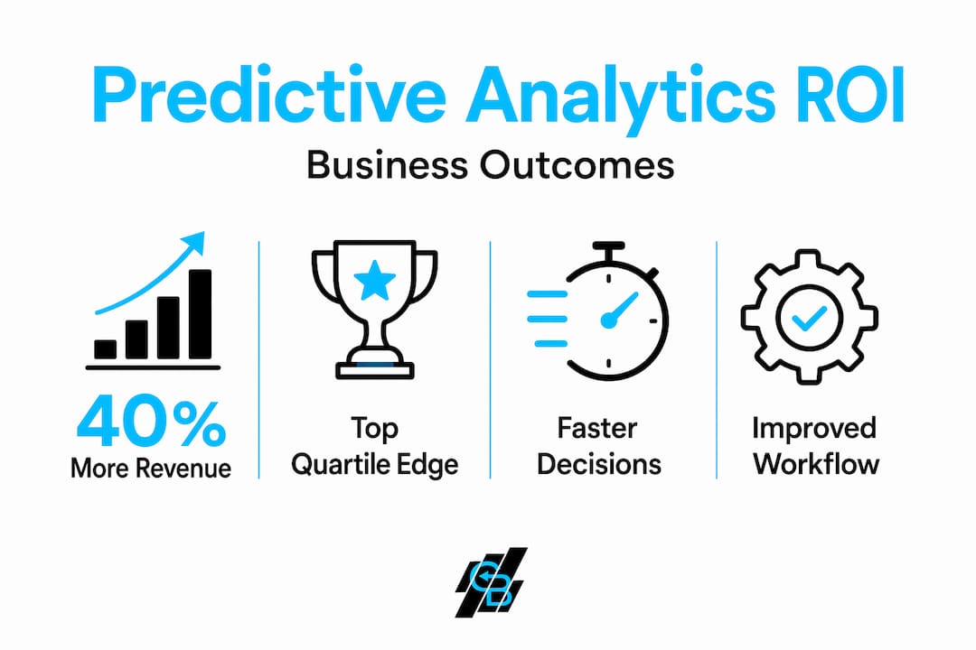 Infographic highlighting predictive analytics business ROI
