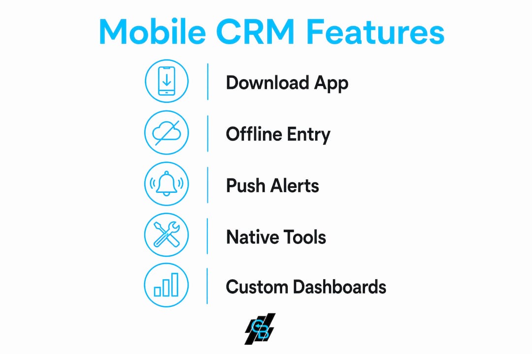Infographic illustrating key mobile CRM features and benefits