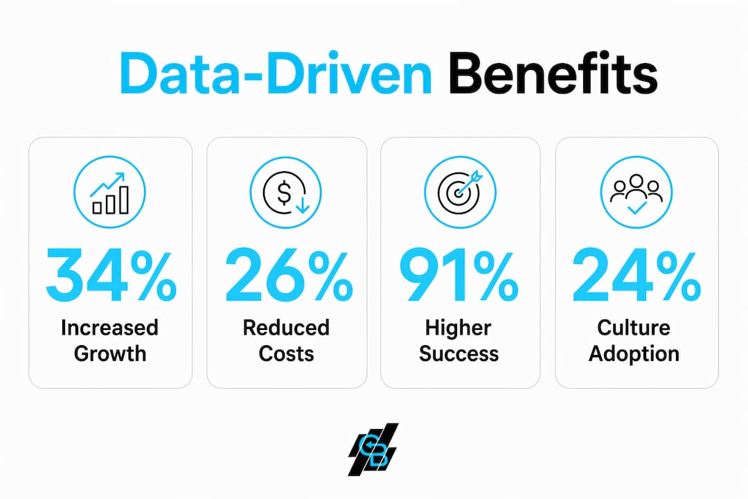 Infographic displaying key data-driven benefits statistics