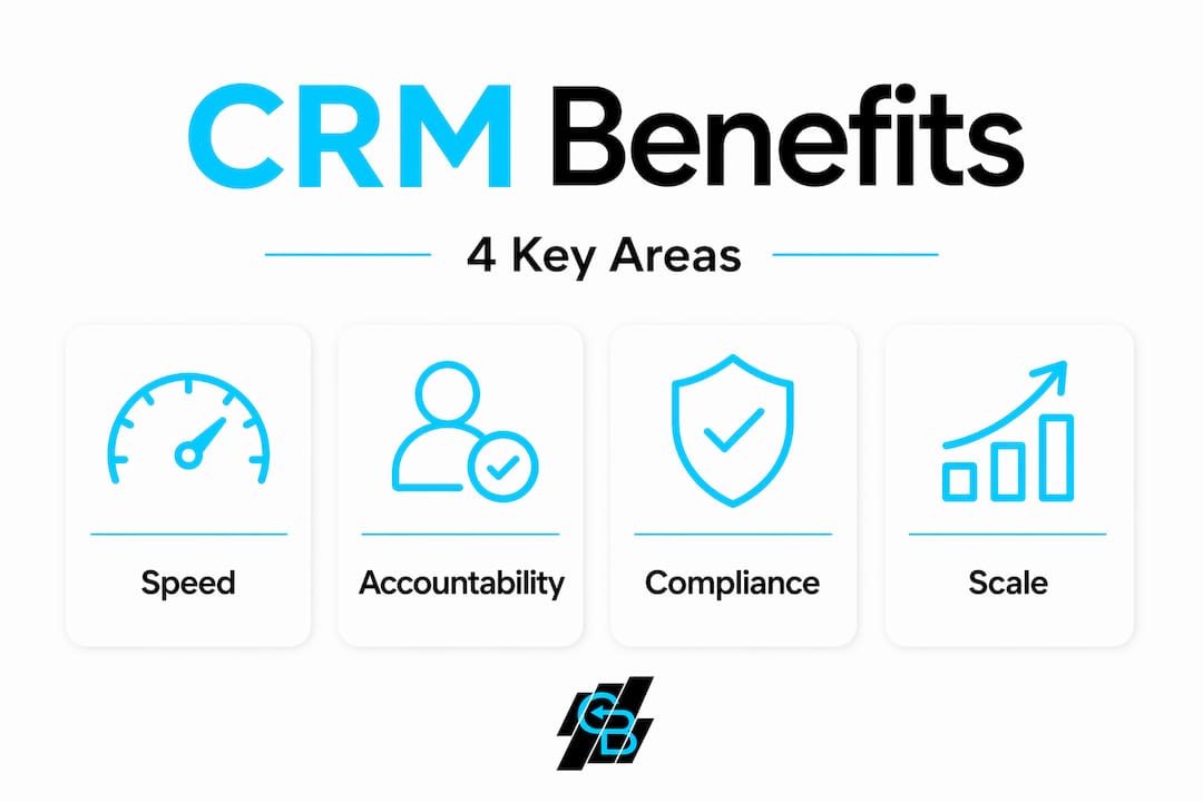 Infographic showing CRM benefits for IMO sales
