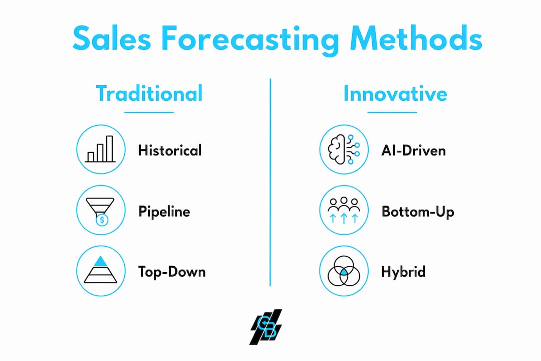 Infographic comparing sales forecasting methods