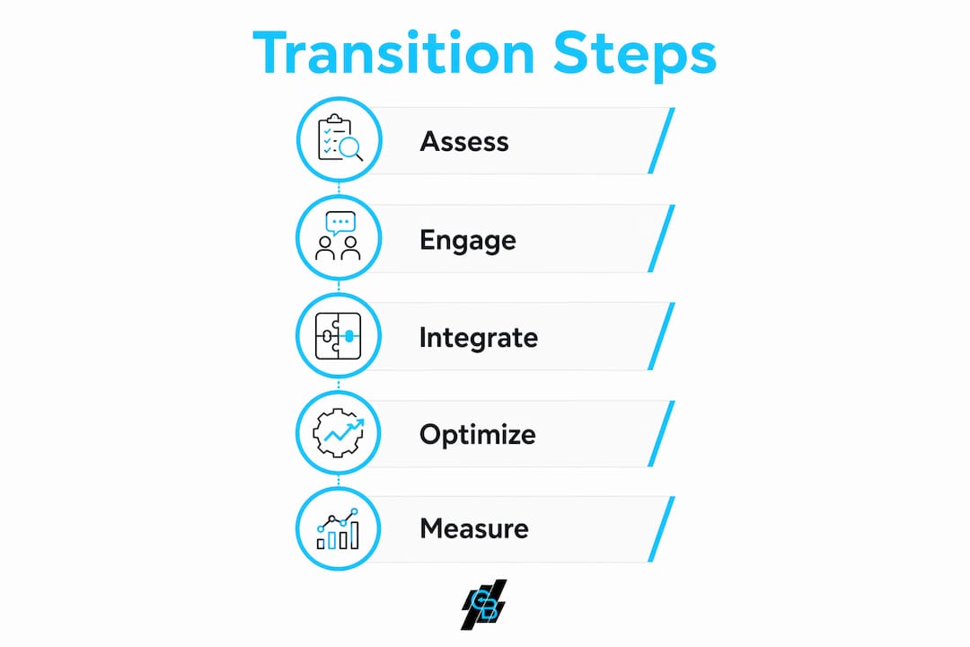 Infographic illustrating steps to transition from cold calling