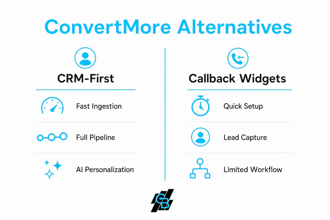 Infographic comparing ConvertMore platform categories