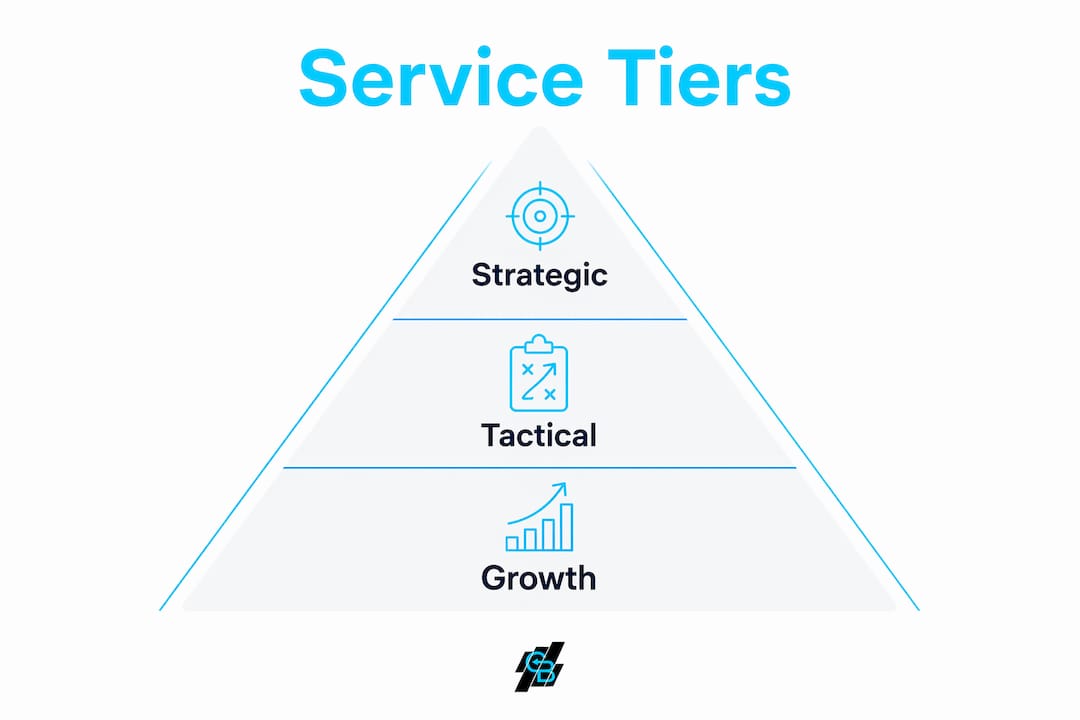 Infographic illustrating agency social service tiers