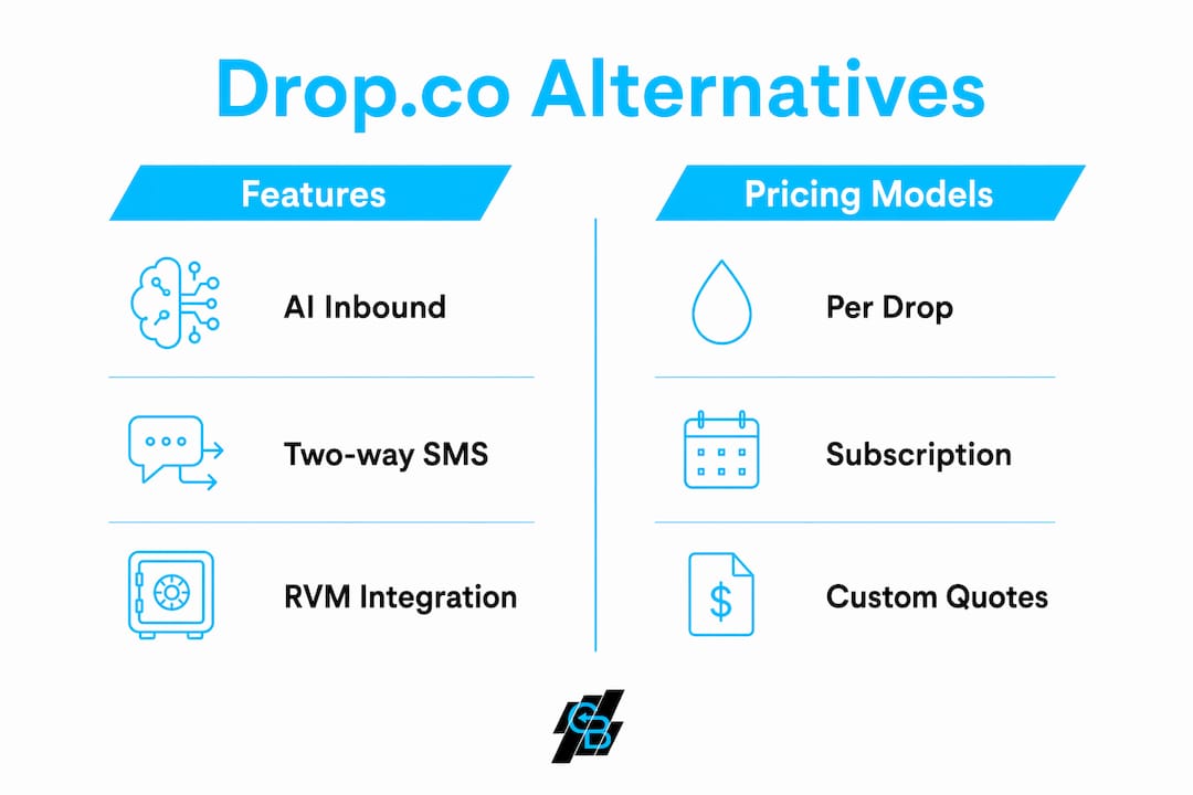 Infographic comparing Drop.co features and pricing models