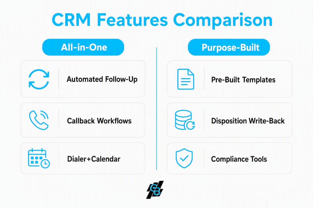 Infographic comparing CRM platform features