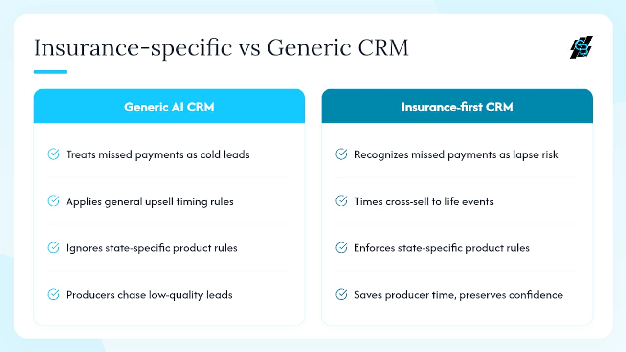 Why insurance-first AI CRM matters right now — overview diagram