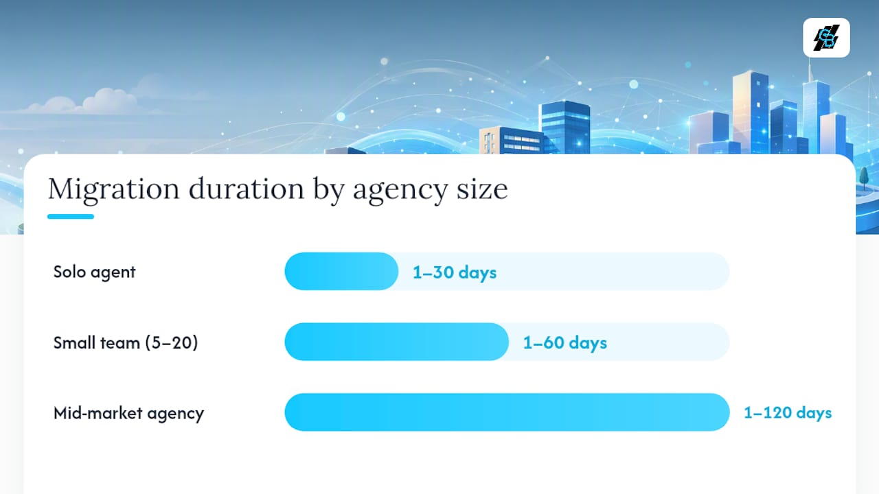 What should you expect from onboarding and migration? — overview diagram