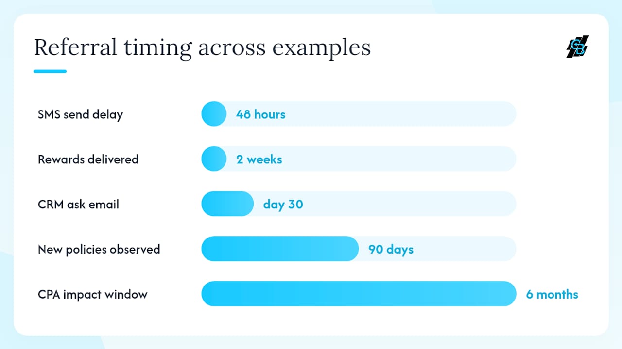 What do real insurance agencies do that actually works? — overview diagram
