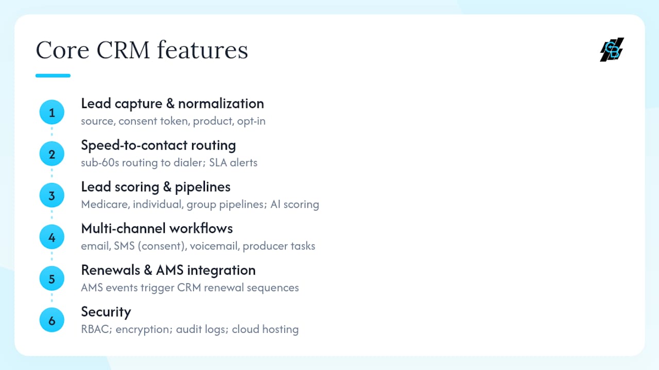 Core CRM features every health insurance automation stack must include — overview diagram