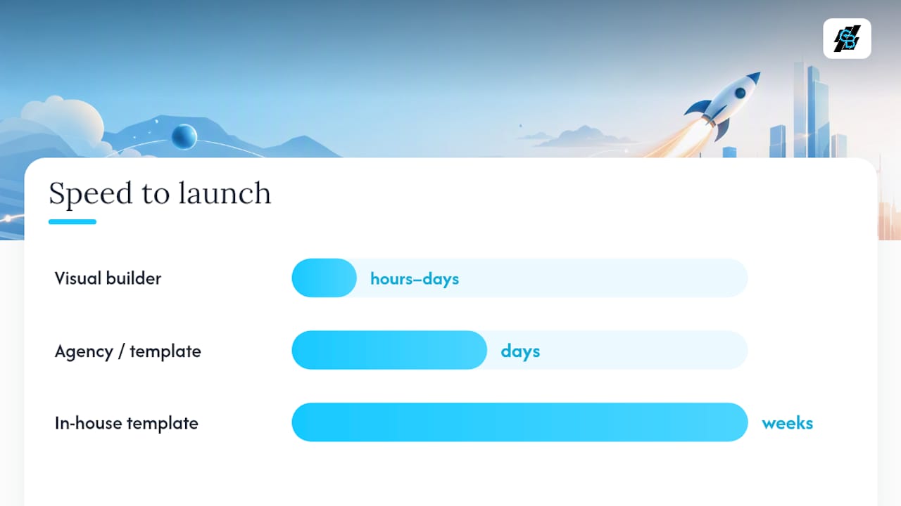 Comparison diagram of landing page tool categories