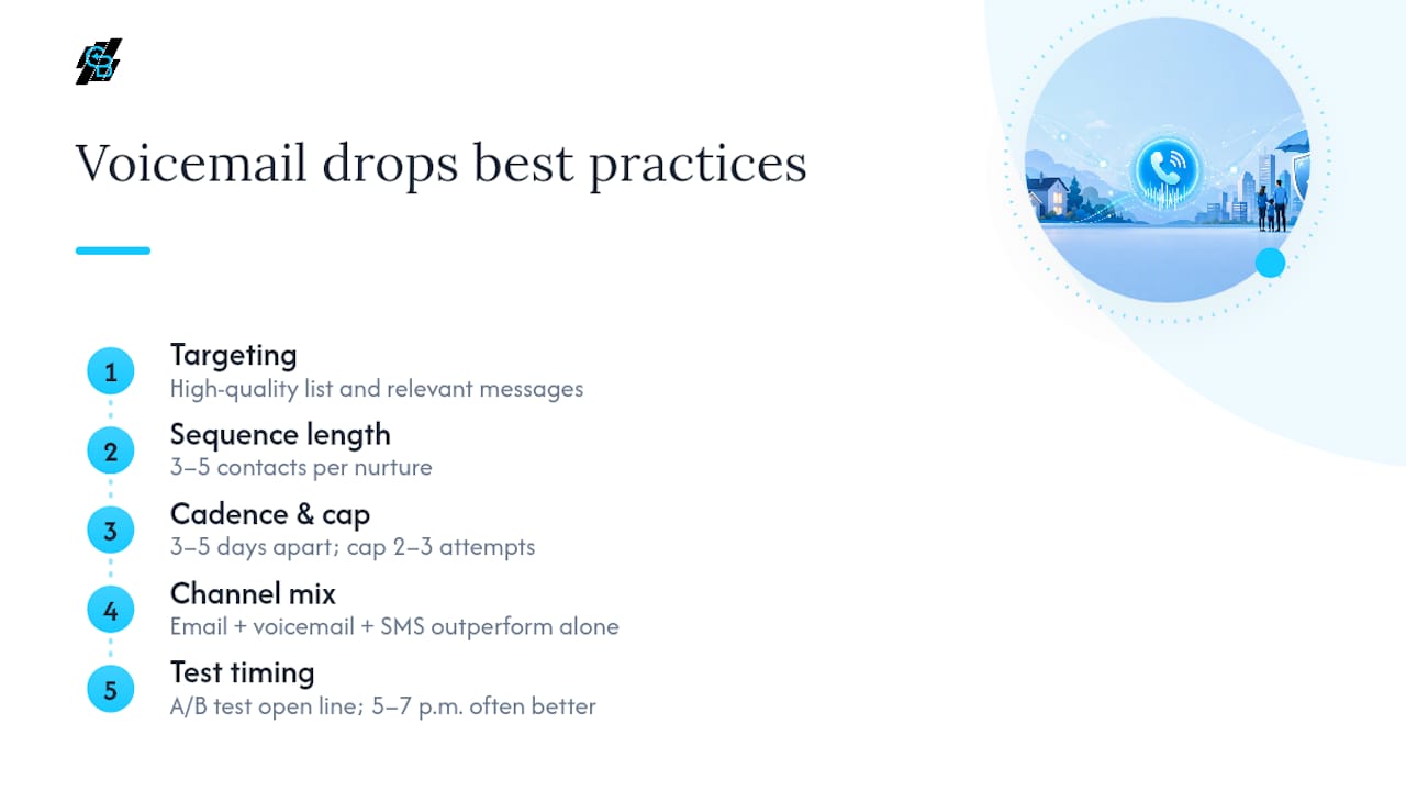 Do Voicemail Drops for Insurance Actually Work? — overview diagram