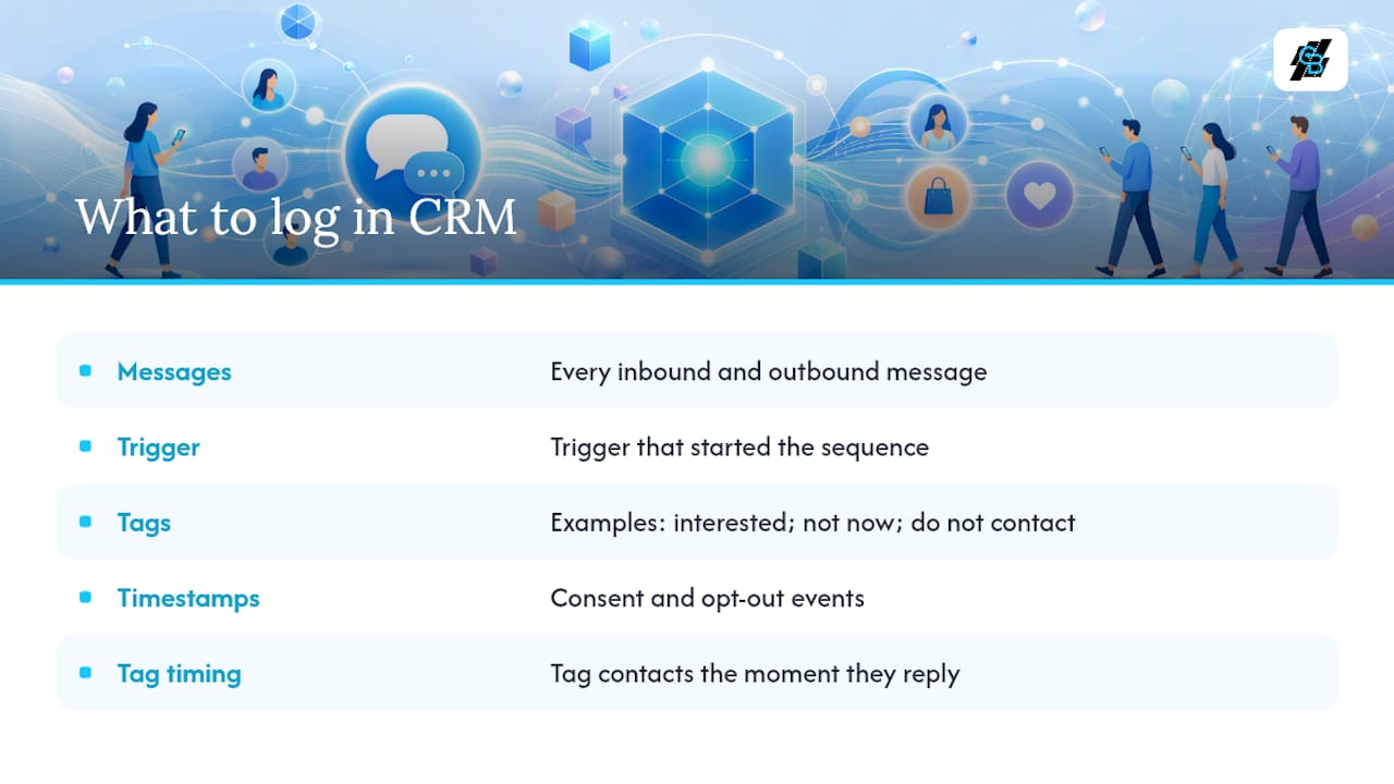 How Does an Integrated CRM Improve SMS Operations? — overview diagram