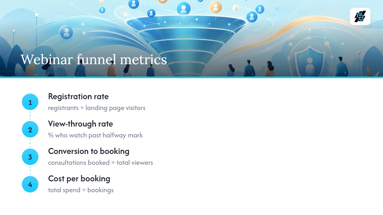 Four webinar funnel performance metrics