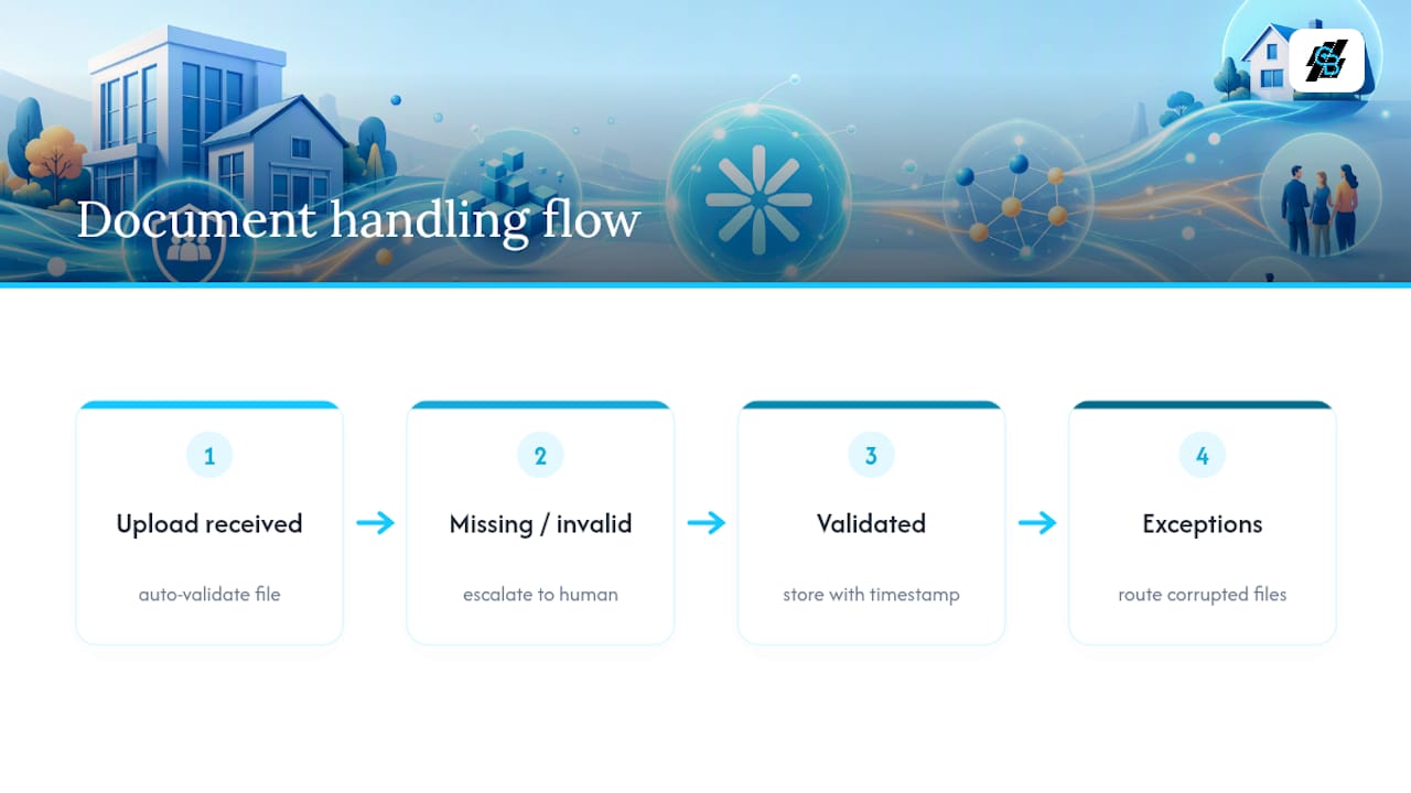 Insurance document validation and audit workflow