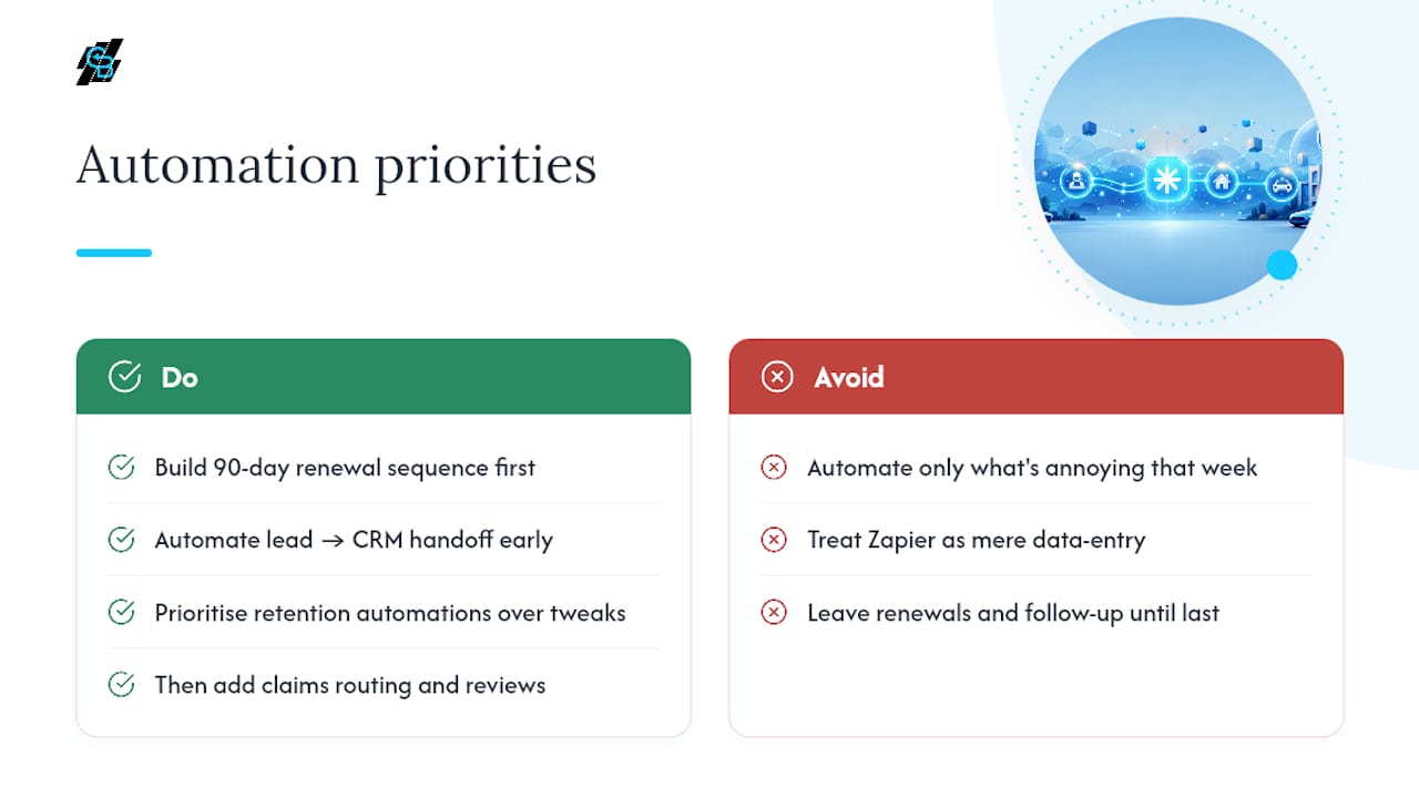Why Most Agencies Automate the Wrong Things First — overview diagram