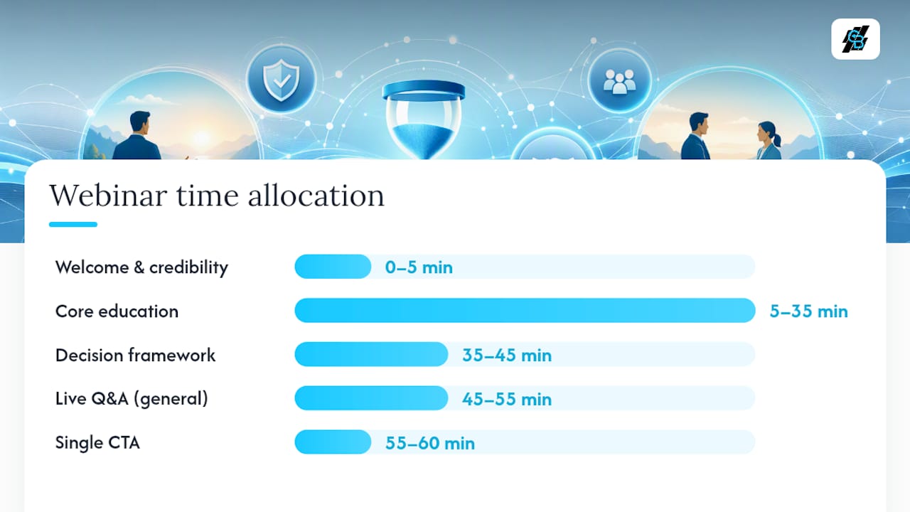 Webinar engagement cadence with polls and QA