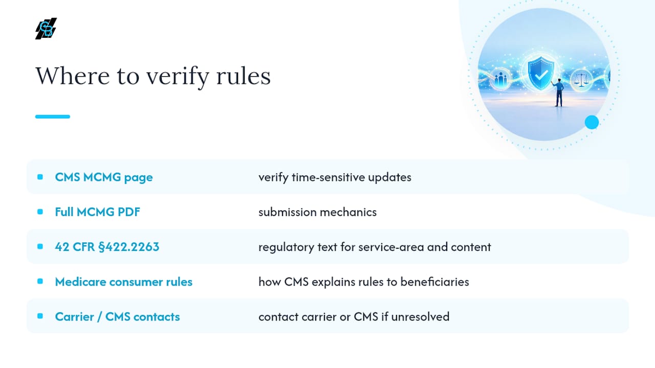 Where to Verify the Rules Yourself — overview diagram