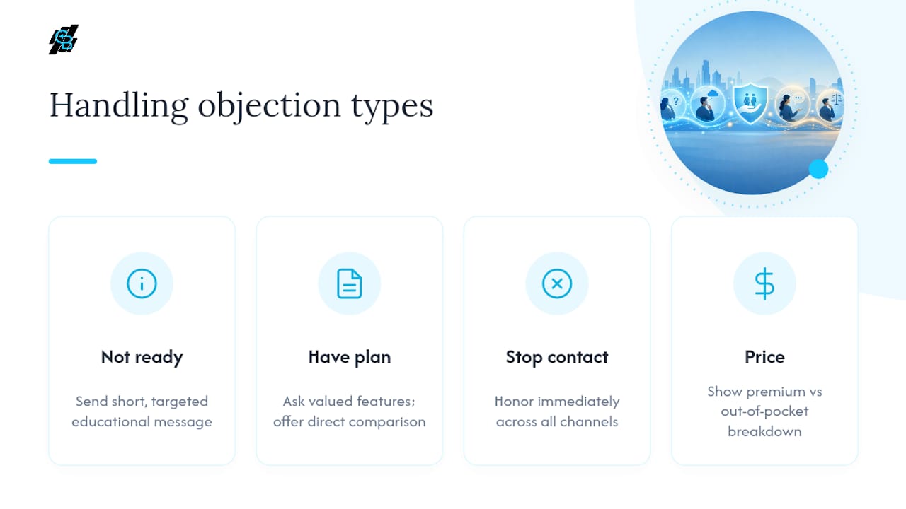 Handling Objections During the Nurture Sequence — overview diagram