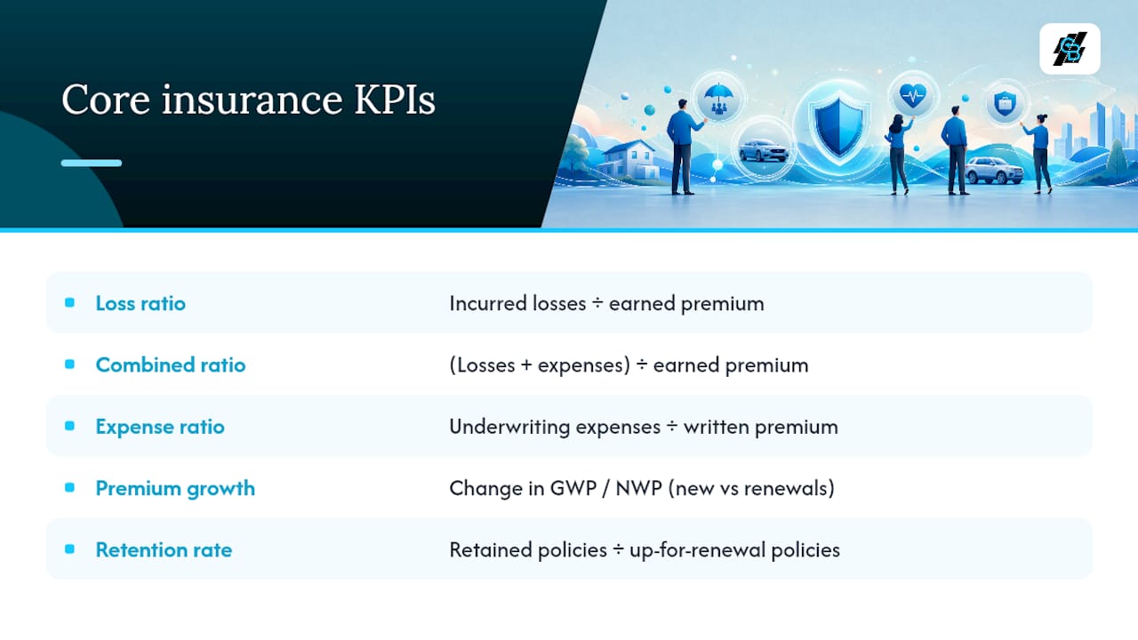 What Core KPIs Belong on an Insurance Analytics Dashboard? — overview diagram