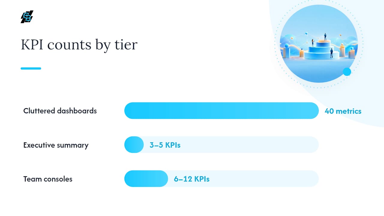 How Do You Prioritize KPIs Without Drowning the Team? — overview diagram