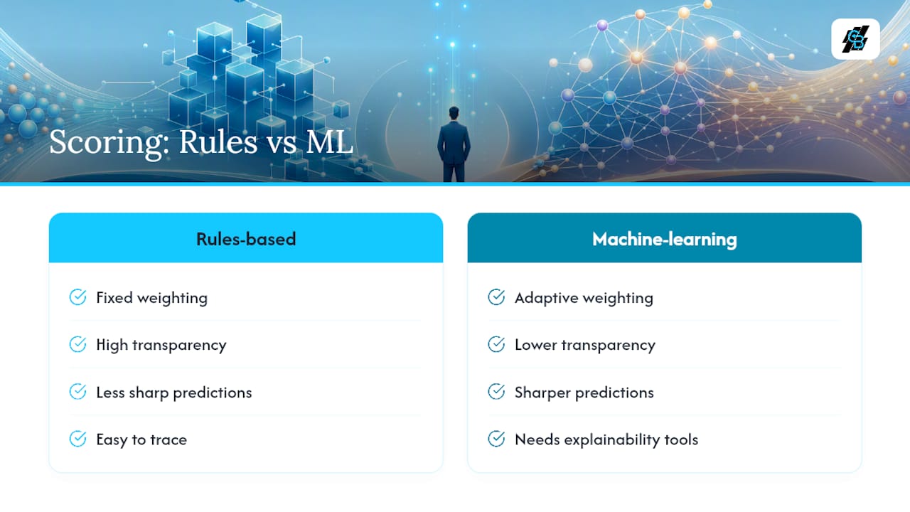 Rules-based and machine-learning scoring comparison