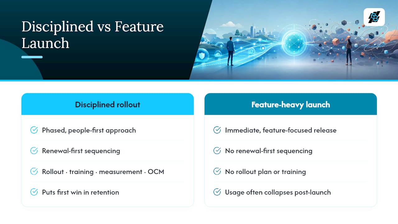 Comparison of disciplined and feature-heavy CRM rollouts