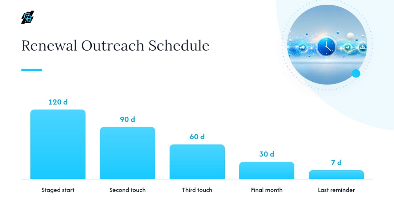 Which Workflows to Automate First for the Fastest ROI — overview diagram