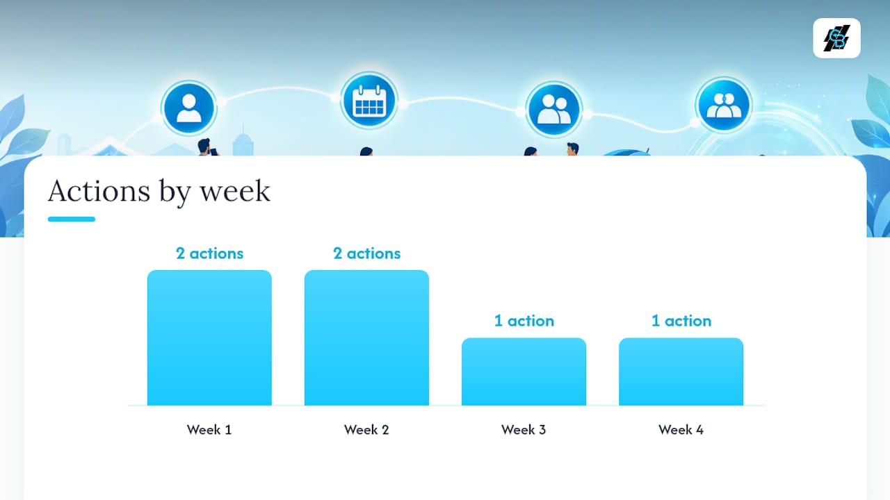 What Does a 30-Day Scheduling Implementation Look Like? — overview diagram