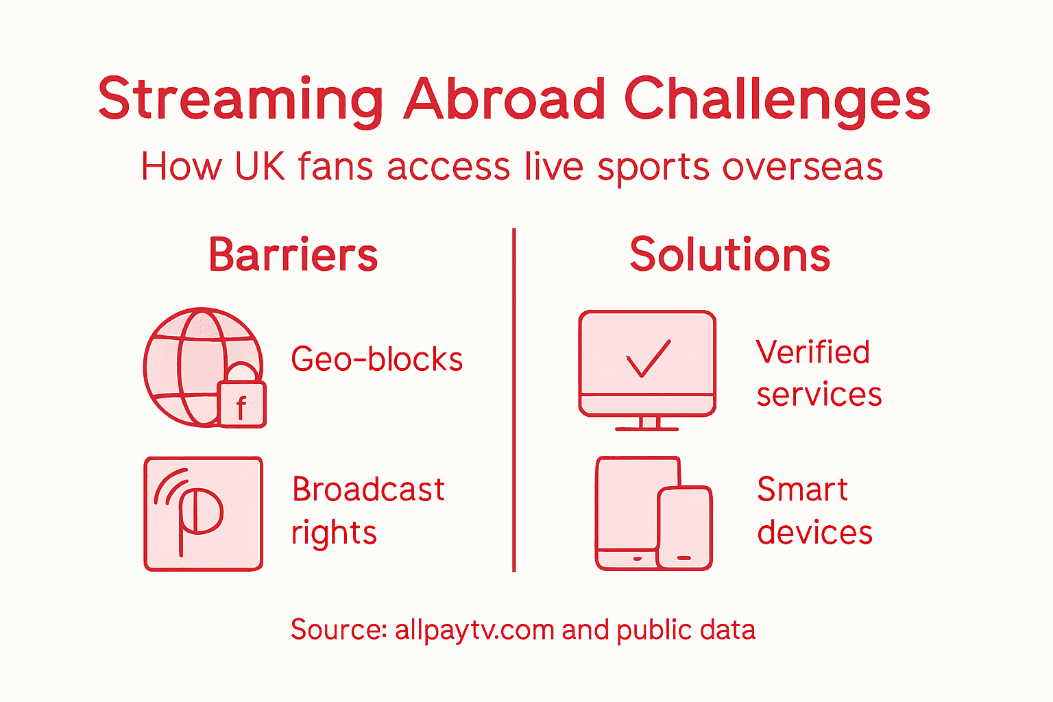 Infographic on streaming barriers and solutions for UK fans