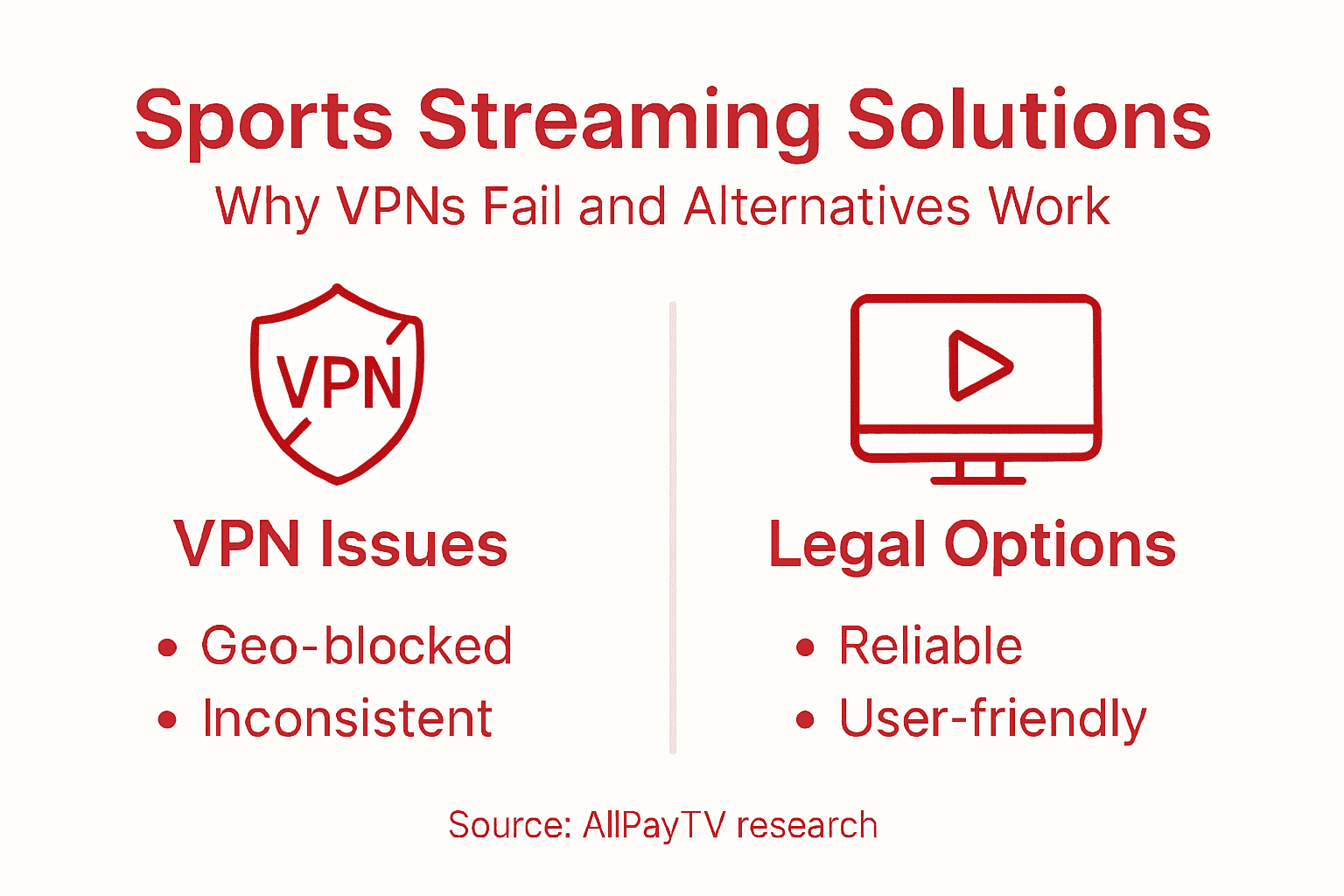 Infographic comparing VPN issues and legal options