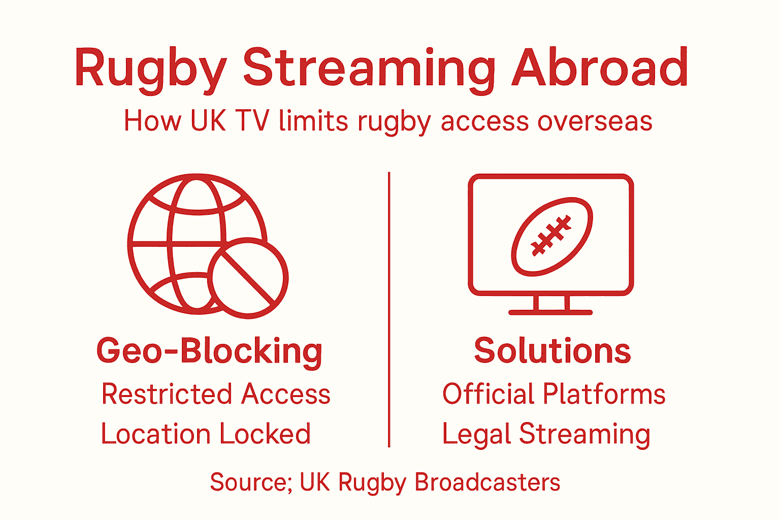 Infographic showing geo-blocking and streaming solutions