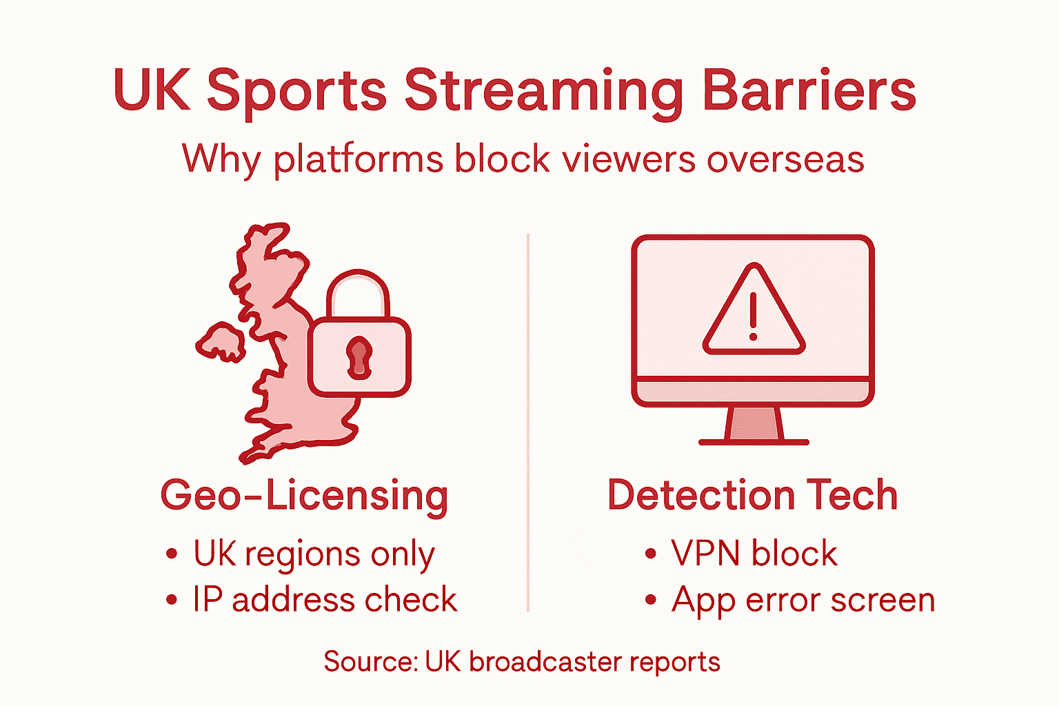 Infographic highlighting major UK streaming barriers