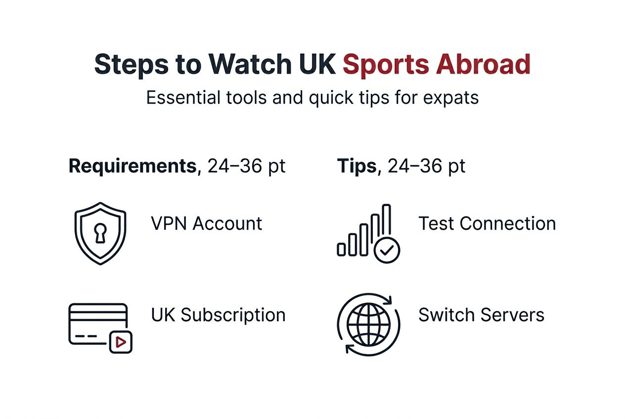 Infographic showing streaming steps for UK sports