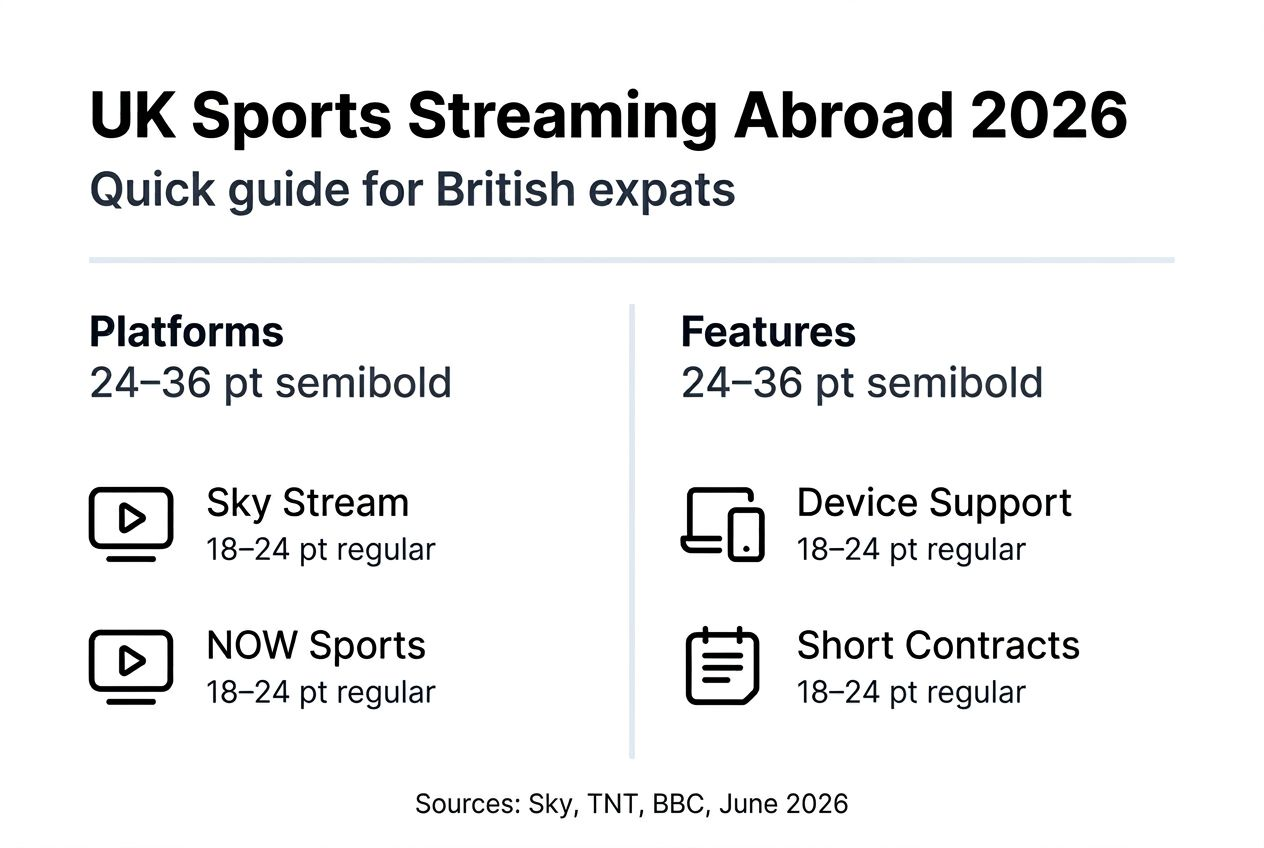 Infographic comparing UK sports streaming for expats