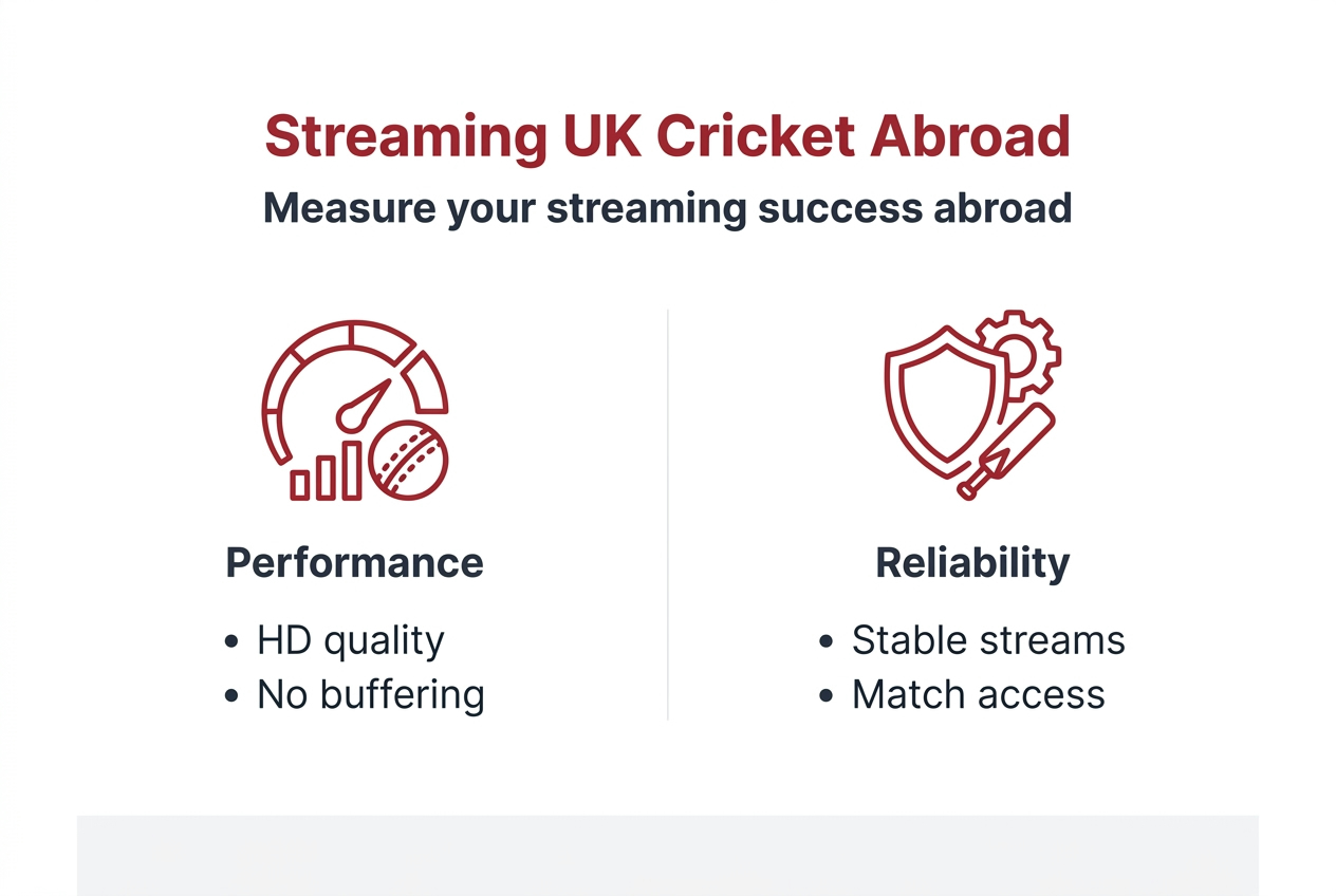 Infographic showing UK cricket streaming outcomes