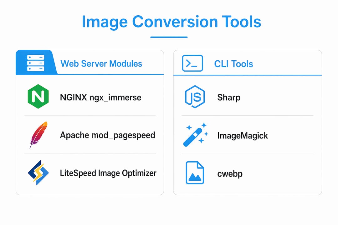 Comparison infographic of image conversion tools