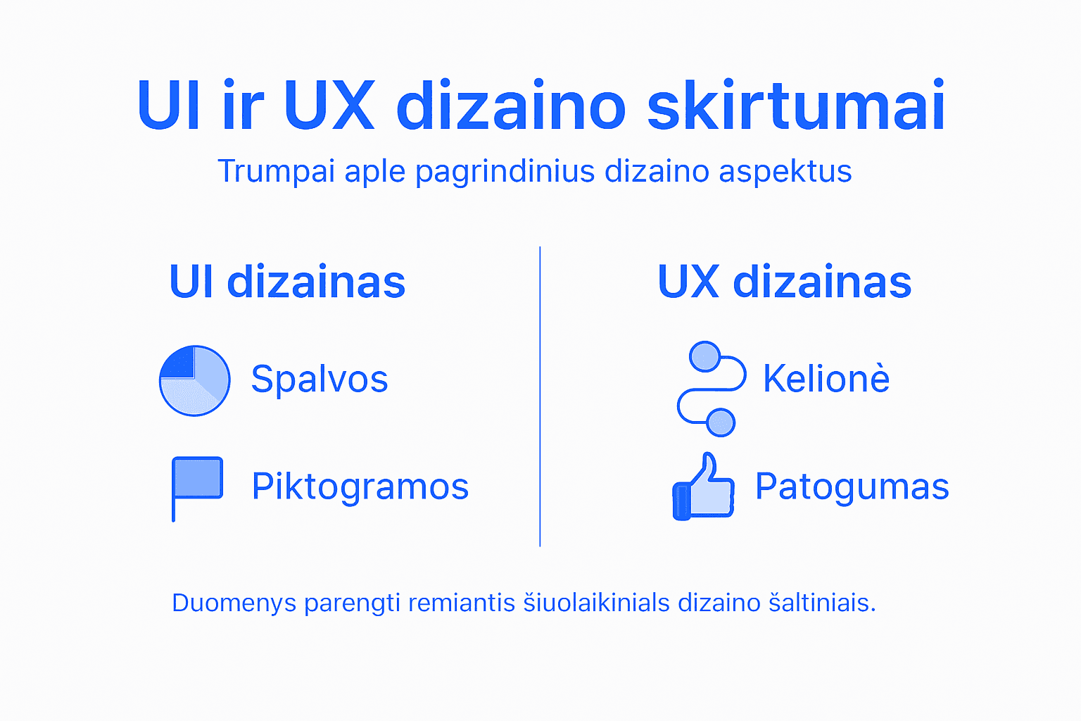 Infografikas: kuo skiriasi UI ir UX dizainas?