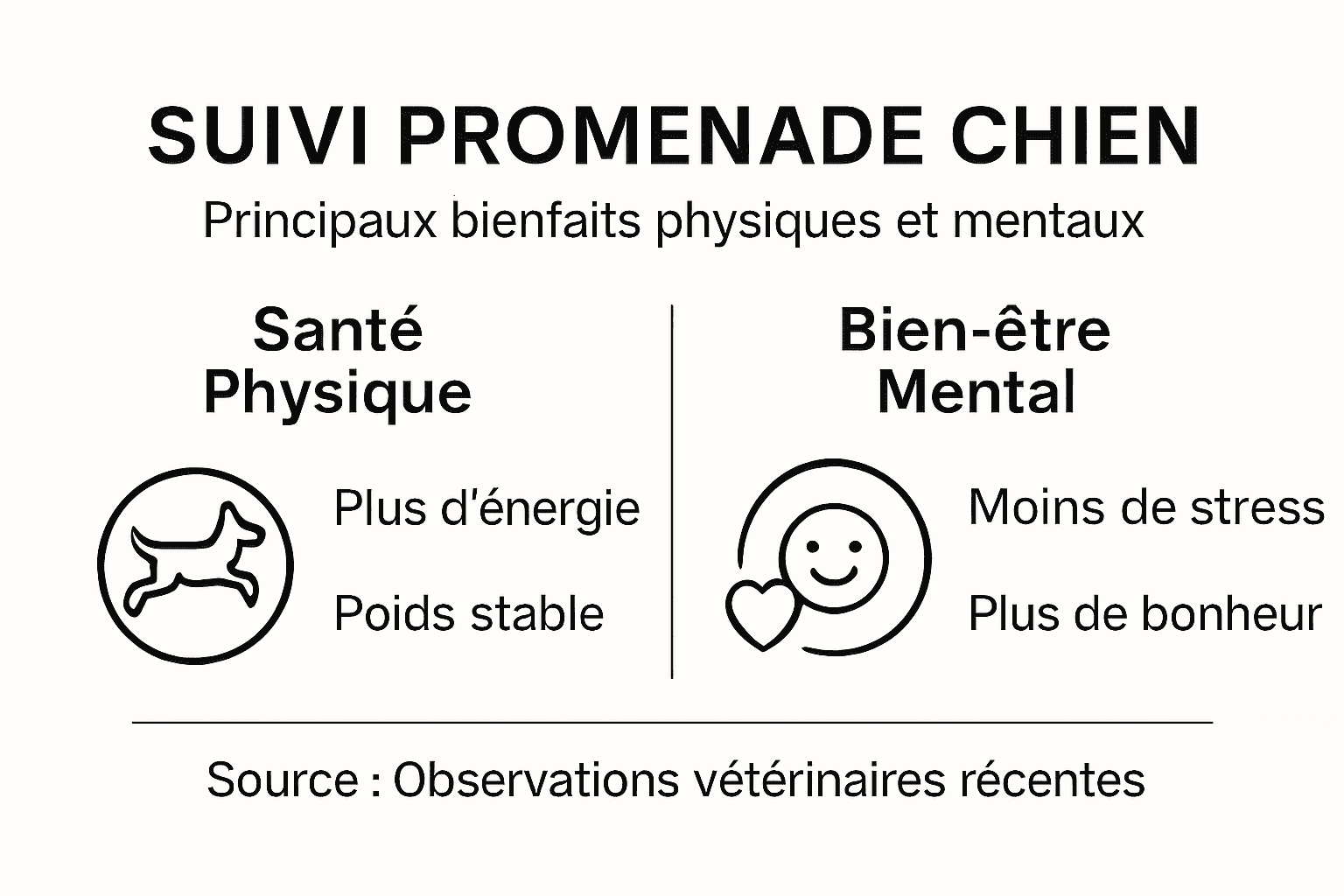 Infographie : les bienfaits de la marche sur le corps et l’esprit