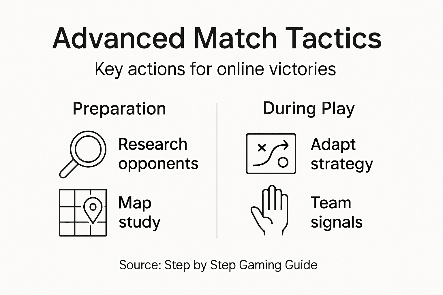 Infographic with advanced tactics key points