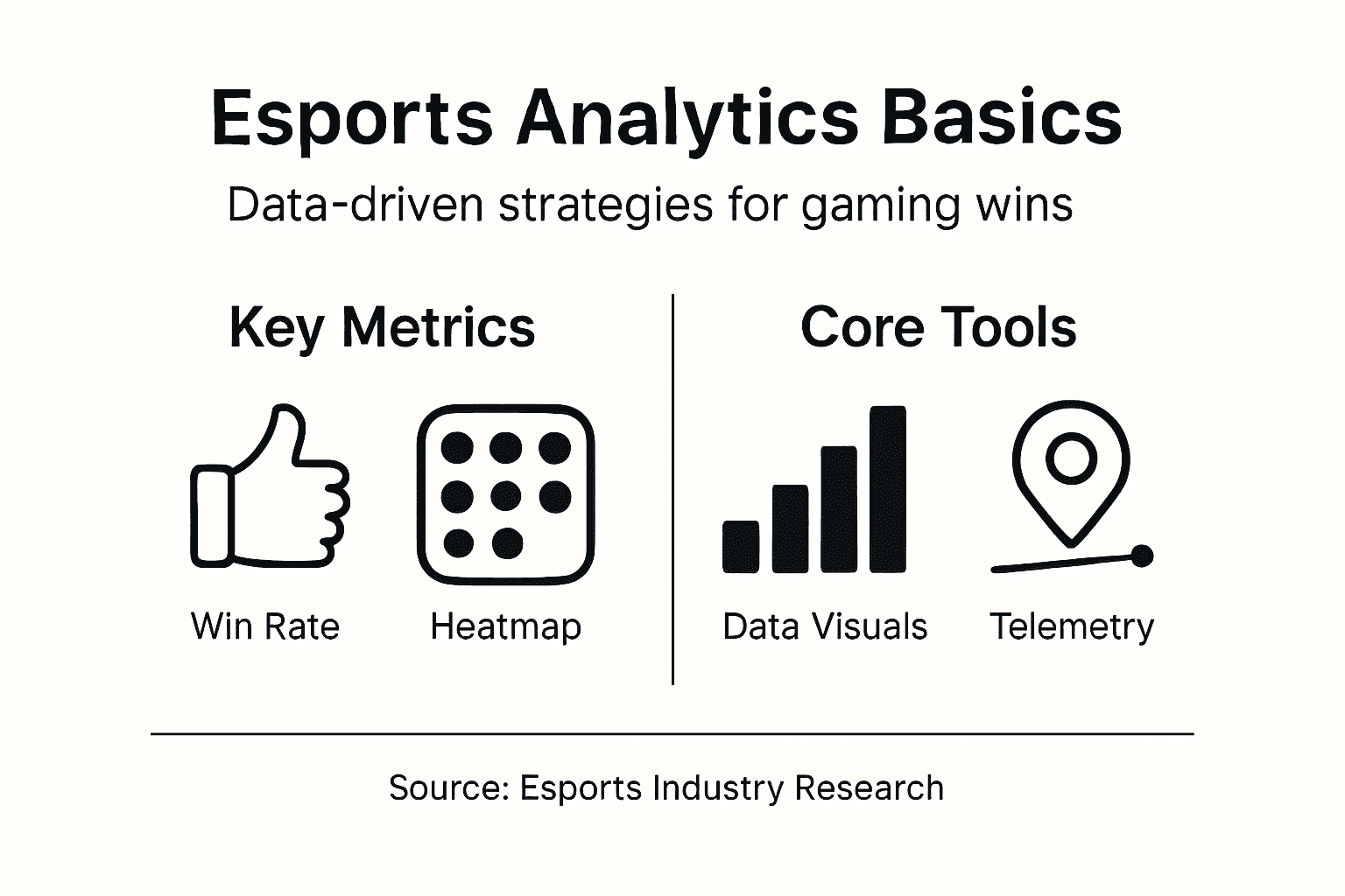 Infographic summarizes esports analytics essentials