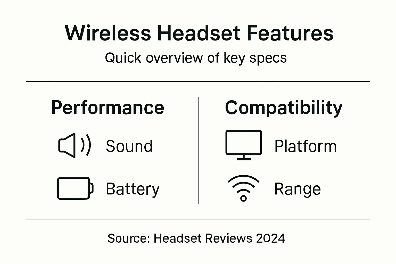 Infographic showing wireless headset specs