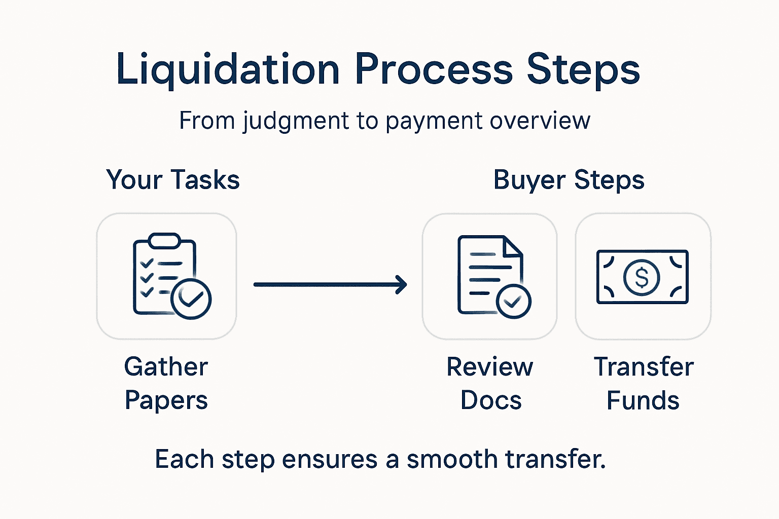 Infographic of court judgment liquidation steps