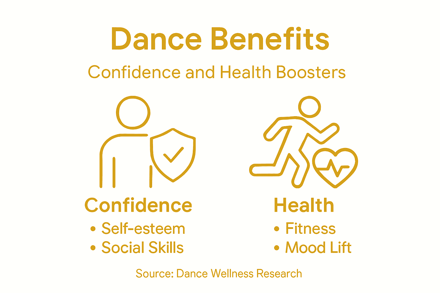 Infographic on dance boosts for health and confidence