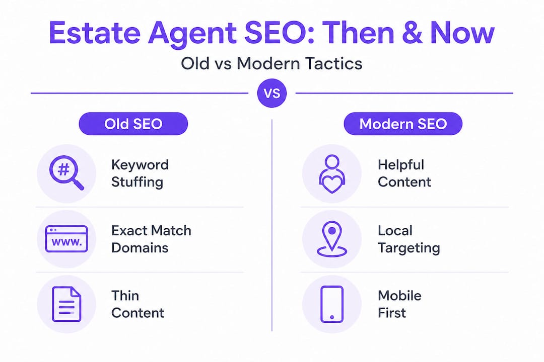 Web Design Sussex | SEO for estate agents: attract more clients in Sussex 3 Infographic comparing old versus modern SEO tactics