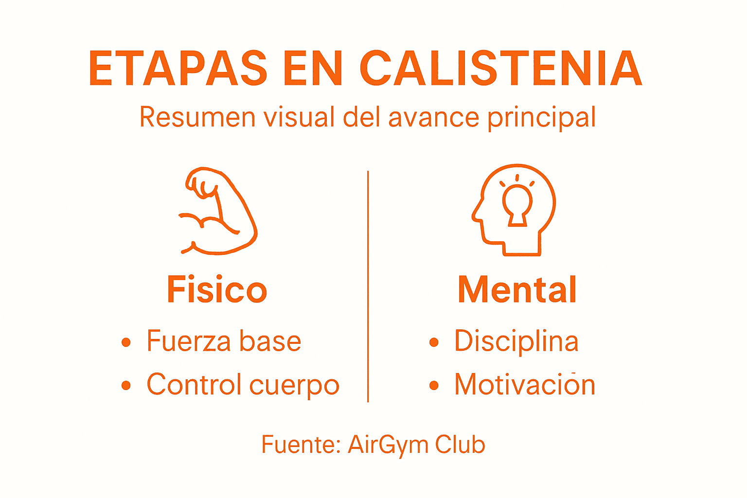 Guía visual sobre el avance en calistenia: descubre las diferentes fases para mejorar tu rendimiento