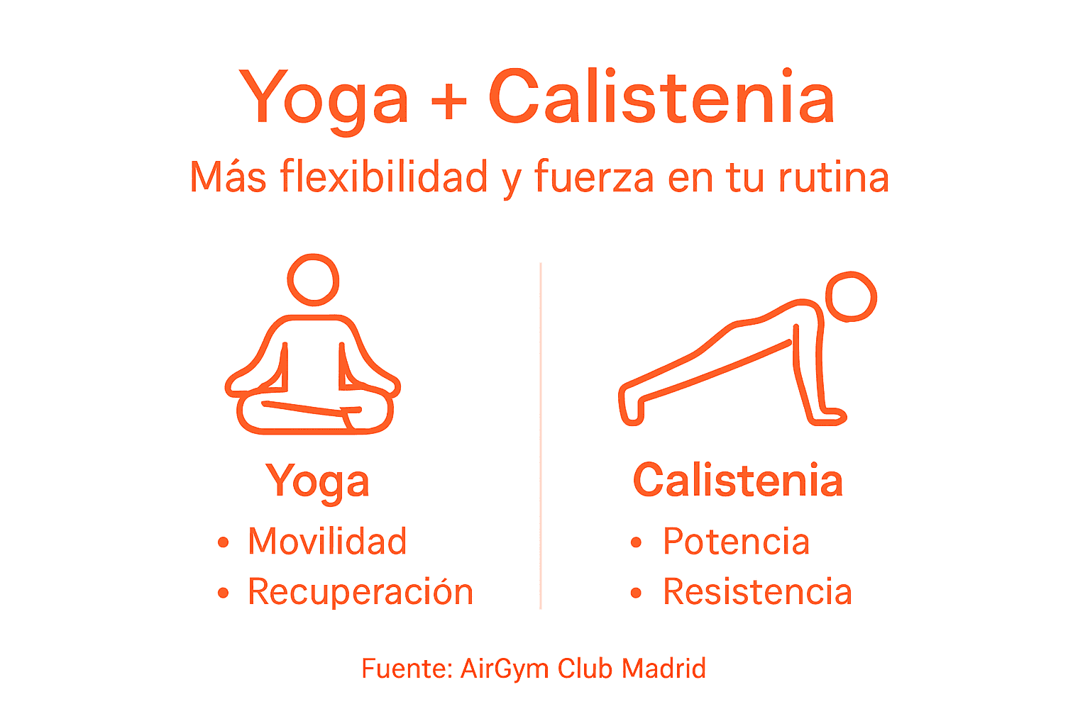 Infografía: ventajas del yoga y la calistenia