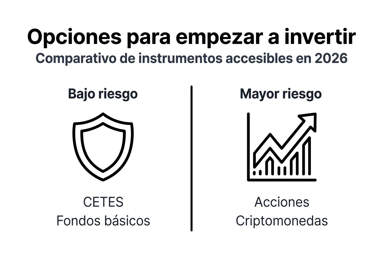 Guía visual de alternativas de inversión para quienes están empezando