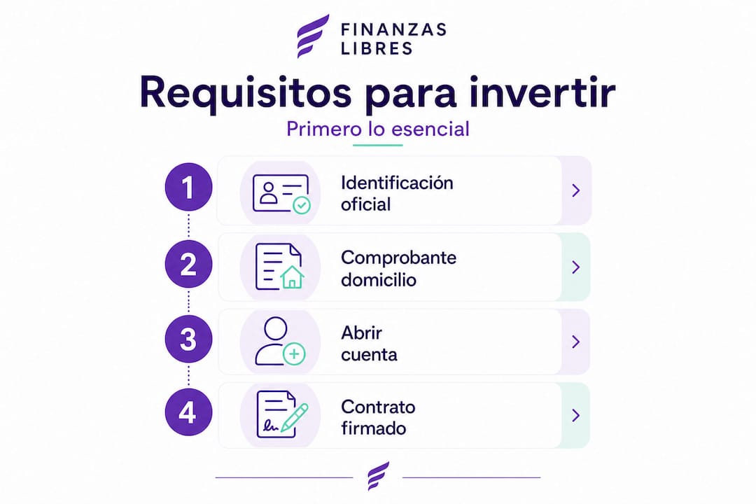 Infografía: ¿Qué necesitas para comenzar a invertir en la Bolsa Mexicana de Valores?