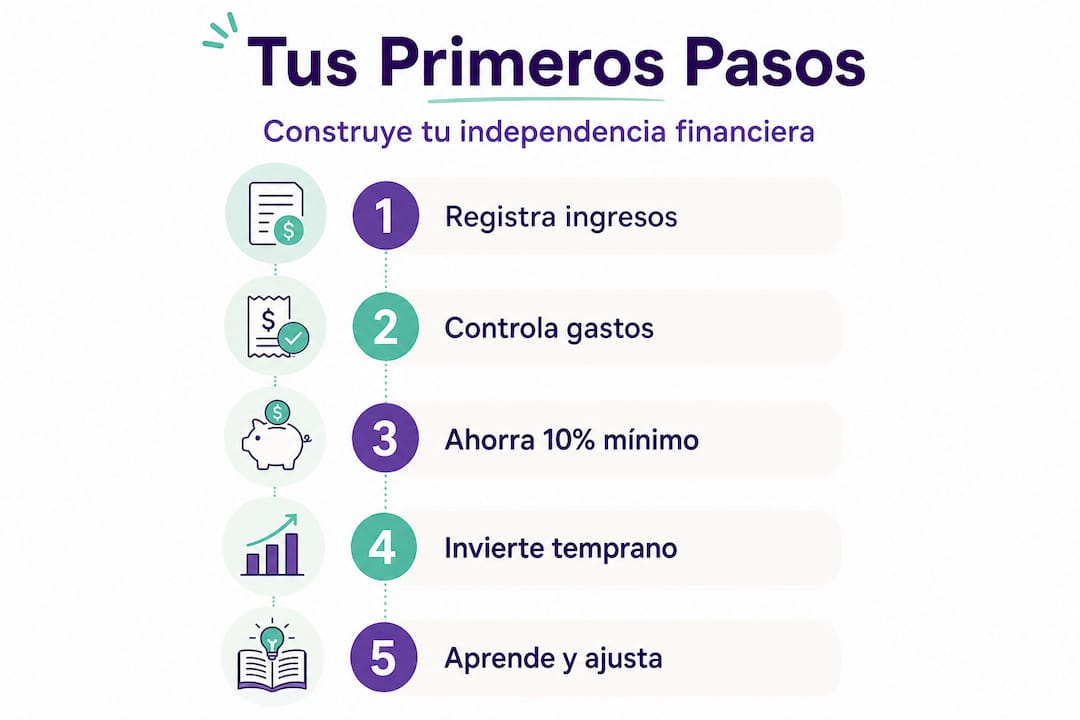 Infografía: cómo dar los primeros pasos hacia tu independencia financiera